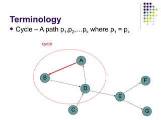 Comprehensive Introduction to Graph Theory and Algorithms: BFS and DFS ...