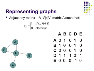 Comprehensive Introduction to Graph Theory and Algorithms: BFS and DFS ...
