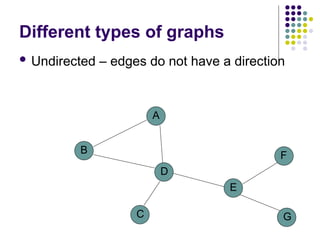 Comprehensive Introduction to Graph Theory and Algorithms: BFS and DFS ...