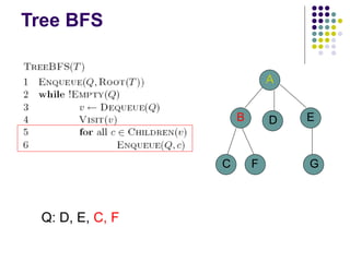 Comprehensive Introduction to Graph Theory and Algorithms: BFS and DFS ...