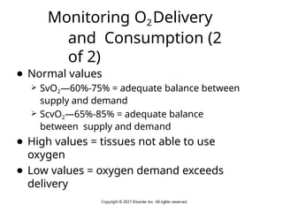Comprehensive Hemodynamic Monitoring in Critical Care: Techniques and ...