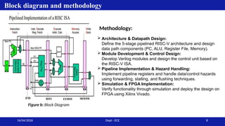 Design and FPGA Implementation of a Pipelined 32-bit RISC-V Processor ...