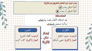 :)(‫))أن‬ ‫ﻣﻦ‬ ‫اﻟﺸﺮوع‬ ‫أﻓﻌﺎل‬ ‫ﺧﺒﺮ‬ ‫ﺗﺠﺮد‬ ‫ﻳﺠﺐ‬
‫يحدو‬ ‫السائق‬ ‫أنشأ‬
‫يحدو‬ ‫أن‬ ‫السائق‬ ‫أنشأ‬
‫اﻟﻤﻼﺣﻈة‬
،‫الحال‬ ‫بها‬ ‫يقصد‬ ‫الأفعال‬ :‫المنافاة‬ ‫فيه‬
‫للاستقبال‬ ‫تستعمل‬ )‫و)أن‬
‫الاقتران‬
‫اخلولق‬ ،‫حرى‬ :‫الوجوب‬
‫أوشك‬ ،‫عسى‬ :)‫(كثير‬ ‫الجواز‬
‫التجرد‬
‫كرب‬ ،‫كاد‬ :)‫(كثير‬ ‫الجواز‬
‫الشروع‬ ‫أفعال‬ :‫الوجوب‬
‫إﻳﺠﺎز‬
‫ﺣﺎل‬
((‫))أن‬
 