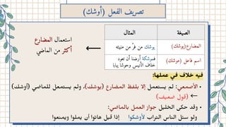 )‫)أوشك‬ ‫الفعل‬ ‫تصريف‬
‫الصيغة‬
‫المثال‬
)‫المضارع)يوشك‬
)‫)موشك‬ ‫فاعل‬ ‫اسم‬
‫منيته‬ ‫من‬ ‫فّر‬ ‫من‬ ‫يوشك‬
‫تعود‬ ‫أن‬ ‫أرضنا‬ ‫فموشكة‬
‫يبابا‬ ‫وحوشا‬ ‫الأنيس‬ ‫خلاف‬
:‫ﻋﻤﻠﻬا‬ ‫﮵‬
‫ﻰ‬ ‫﮲‬ ‫ﻼف‬ ‫﮲‬
‫ﺣ‬ ‫ﻪ‬‫﮵‬ ‫﮲‬
)‫ك‬ ‫ش‬‫(أو‬ ‫ي‬ ‫ض‬‫للما‬ ‫معل‬‫ت‬‫س‬‫ي‬ ‫ولم‬ ،)‫ك‬ ‫ش‬‫و‬‫ي‬( ‫ارع‬ ‫ض‬‫الم‬ ‫ظ‬ ‫ف‬‫ل‬‫ب‬ ‫ال‬‫إ‬ ‫عمل‬‫ت‬‫س‬‫ي‬ ‫لم‬ : ‫ي‬‫صمع‬‫أل‬‫ا‬
)‫ف‬‫ي‬‫ع‬ ‫ض‬ ‫ول‬‫ق‬( ←
: ‫ي‬ ‫ض‬‫الما‬‫ب‬ ‫العمل‬ ‫واز‬ ‫ج‬ ‫ل‬‫ي‬‫ل‬ ‫خ‬‫ال‬ ‫حكى‬ ‫د‬‫ق‬‫و‬
‫عوا‬‫ن‬‫م‬‫ي‬‫و‬ ‫ملوا‬‫ي‬ ‫أن‬ ‫وا‬‫ت‬‫ها‬ ‫ل‬‫ي‬‫ق‬ ‫ذا‬‫إ‬ ‫كوا‬ ‫ش‬‫و‬‫أل‬ ‫راب‬‫﮴‬ ‫اﻟ‬ ‫ﺎس‬‫﮲‬ ‫اﻟ‬ ‫ﻞ‬ٔ ‫ﺳ‬ ‫وﻟﻮ‬
‫المضارع‬ ‫استعمال‬
‫الماضي‬ ‫من‬ ‫أكثر‬
 
