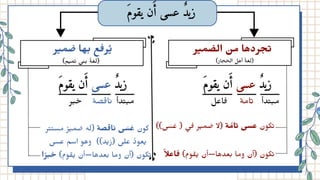‫يقوَم‬ ‫ن‬َ ‫أ‬ ‫عسى‬ ٌ ‫زي‬
‫ر‬‫﮵‬ ‫ﻤ‬ ‫﮲‬
‫اﻟﺼ‬
‫﮲‬
‫ﻣﮟ‬ ‫ﺮدﻫﺎ‬ ‫﮳‬‫ﺤ‬‫﮴‬
‫ر‬‫﮵‬ ‫ﻤ‬ ‫﮲‬
‫ﺻ‬ ‫ﻬﺎ‬‫﮳‬ ‫ﻊ‬ ‫﮲‬ ‫ﺮ‬ُ‫﮵‬
)‫ﺎز‬‫﮳‬‫اﻟﺤﺤ‬ ‫أﻫﻞ‬ ُ‫ﺔ‬ ‫﮲‬‫)ﻟﻌ‬
)‫ﻢ‬‫﮵‬ ‫ﻤ‬‫﮴‬ ‫﮵‬
‫ﻰ‬‫﮲‬
‫﮳‬ ُ‫ﺔ‬ ‫﮲‬‫)ﻟﻌ‬
‫يقوَم‬ ‫ن‬‫َأ‬ ‫عسى‬ ‫زيٌد‬
‫يقوَم‬ ‫ن‬‫َأ‬ ‫عسى‬ ‫زيٌد‬
‫ﺎﻣة‬‫﮴‬
‫ﺎﻋل‬‫﮲‬
‫ﺼة‬‫﮴‬ ‫ﺎ‬‫﮲‬
‫ر‬‫﮳‬ ‫﮲‬‫ﺣ‬
‫ر‬‫تت‬‫مس‬ ‫ٌر‬
‫ي‬‫م‬ ‫ض‬ ‫(له‬ ‫صة‬ ‫ق‬‫ا‬‫ن‬ ‫ى‬ ‫َس‬ ‫َع‬ ‫كون‬
‫عسى‬ ‫اسم‬ ‫وهو‬ ))‫د‬‫ي‬‫(ز‬ ‫على‬ ‫ُد‬‫عو‬‫ي‬
‫ا‬ ‫ًر‬
‫ب‬ ‫خ‬ )‫ﻮم‬ ‫﮴‬ ‫﮵‬ ‫ﻌﺪﻫﺎ—أن‬‫﮳‬ ‫وﻣﺎ‬ ‫)أن‬ ‫ﻜﻮن‬‫﮴‬
))‫ى‬ ‫َس‬ ‫َع‬ ( ‫ي‬‫ف‬ ‫ر‬‫ي‬‫م‬ ‫ض‬ ‫(ال‬ ‫ة‬ ‫َّم‬‫ا‬‫ت‬ ‫عسى‬ ‫ﻜون‬‫﮴‬
‫ًال‬‫اع‬ ‫ف‬ )‫ﻮم‬ ‫﮴‬ ‫﮵‬ ‫ﻌﺪﻫﺎ—أن‬‫﮳‬ ‫وﻣﺎ‬ ‫)أن‬ ‫ﻜﻮن‬‫﮴‬
‫دأ‬‫﮴‬
‫﮳‬ ‫ﻣ‬ ‫دأ‬‫﮴‬
‫﮳‬ ‫ﻣ‬
 