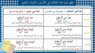 ‫ﺎﻋل‬‫﮲‬
‫يقوما‬ ‫أن‬ ‫عسيا‬ ‫الزيدان‬
‫الجمع‬ ‫و‬ ‫التثنية‬ ‫و‬ ‫التأنيث‬ ‫في‬ ‫الخلاف‬ ‫هذا‬ ‫ثمرة‬ ‫تظهر‬
‫ر‬‫ي‬‫م‬ ‫ض‬‫ال‬
‫ن‬
‫م‬ ‫ردها‬‫ج‬
‫ت‬ — ‫از‬ ‫ج‬‫الح‬ ‫أهل‬ ‫ة‬ ‫غ‬‫ل‬
‫ًا‬‫ر‬‫ي‬‫م‬ ‫ض‬ ‫ها‬‫ب‬ ‫ع‬‫ف‬‫ر‬‫ت‬ — ‫م‬‫ي‬‫م‬‫ت‬ ‫ي‬‫ن‬‫ب‬ ‫ة‬ ‫غ‬‫ل‬
‫ث‬‫﮵‬
‫﮲‬ ٔ ‫﮴‬ ‫اﻟ‬
‫ة‬‫﮵‬
‫﮲‬ ‫﮶‬ ‫﮴‬ ‫اﻟ‬
‫ﻤع‬‫﮳‬‫اﻟﺤ‬
‫تقوم‬ ‫أن‬ ‫عسى‬ ‫هنٌد‬
‫ﺎﻣة‬‫﮴‬
‫ﺎﻋل‬‫﮲‬
ٌ‫ﺮ‬‫﮴‬ ‫﮴‬ ‫ﻣﺴ‬ ٌ‫ﺮ‬‫﮵‬ ‫ﻤ‬ ‫﮲‬
‫ﺻ‬ ‫ﺪ‬ ‫﮳‬‫ﻮﺣ‬‫﮵‬ ‫ﻻ‬ ‫ﻪ‬ّ‫﮲‬ ٔ‫ﻻ‬ (‫)ﻋﺴﻰ‬ ‫ﻌﻞ‬ ‫﮲‬ ‫اﻟ‬ ‫ﺚ‬‫﮲‬ ‫ﺆ‬‫﮵‬ ‫ﻟﻢ‬
‫ﺪ‬‫﮲‬ ‫ﻫ‬ ‫ﻋﻠﻰ‬ ‫ﻌﻮد‬‫﮵‬ " ‫﮵‬
‫"ﻫﻰ‬ ‫ﺮه‬‫﮵‬ ِ‫ﺪ‬ ‫﮴‬ َ‫﮴‬
‫يقوما‬ ‫أن‬ ‫عسى‬ ‫الزيدان‬
‫ﺎﻣة‬‫﮴‬
‫ﺎﻋل‬‫﮲‬
ٌ‫ﺮ‬‫﮵‬ ‫ﻤ‬ ‫﮲‬
‫ﺻ‬ ‫ﺪ‬ ‫﮳‬‫ﻮﺣ‬‫﮵‬ ‫ﻻ‬ ‫ﻪ‬ّ‫﮲‬ ٔ‫ﻻ‬
‫﮲‬
‫ﮟ‬‫﮵‬
‫﮲‬ ‫﮶‬ ‫اﻻ‬ ‫ﻟﻒ‬ٔ ‫﮳‬ (‫)ﻋﺴﻰ‬ ‫ﻌﻞ‬ ‫﮲‬ ‫اﻟ‬ ‫ت‬ٔ ‫﮵‬ ‫ﻟﻢ‬
‫ﺪان‬‫﮵‬
‫﮲‬‫اﻟﺮ‬ ‫ﻋﻠﻰ‬ ‫ﻌﻮد‬‫﮵‬ "‫"ﻫﻤﺎ‬ ‫ﺮه‬‫﮵‬ ِ‫ﺪ‬ ‫﮴‬ َ‫﮴‬ ٌ‫ﺮ‬‫﮴‬ ‫﮴‬ ‫ﻣﺴ‬
‫يقوموا‬ ‫أن‬ ‫عسى‬ ‫الزيدون‬
‫ﺎﻣة‬‫﮴‬
ٌ‫ﺮ‬‫﮵‬ ‫ﻤ‬ ‫﮲‬
‫ﺻ‬ ‫ﺪ‬ ‫﮳‬‫ﻮﺣ‬‫﮵‬ ‫ﻻ‬ ‫ﻪ‬ّ‫﮲‬ ٔ‫ﻻ‬ ‫ﻤﺎﻋﺔ‬ ‫﮳‬‫ﺣ‬ ‫ﻮاو‬‫﮳‬ (‫)ﻋﺴﻰ‬ ‫ﻌﻞ‬ ‫﮲‬ ‫اﻟ‬ ‫ت‬ٔ ‫﮵‬ ‫ﻟﻢ‬
‫ﺪون‬‫﮵‬
‫﮲‬‫اﻟﺮ‬ ‫ﻋﻠﻰ‬ ‫ﻌﻮد‬‫﮵‬ "‫"ﻫﻢ‬ ‫ﺮه‬‫﮵‬ ِ‫ﺪ‬ ‫﮴‬ َ‫﮴‬ ٌ‫ﺮ‬‫﮴‬ ‫﮴‬ ‫ﻣﺴ‬
‫تقوم‬ ‫أن‬ ‫عست‬ ‫هنٌد‬
‫يقوموا‬ ‫أن‬ ‫عسوا‬ ‫الزيدون‬
‫ﺼة‬‫﮴‬ ‫ﺎ‬‫﮲‬
‫ﺼة‬‫﮴‬ ‫ﺎ‬‫﮲‬
‫ﺼة‬‫﮴‬ ‫ﺎ‬‫﮲‬
‫ر‬‫﮳‬ ‫﮲‬‫ﺣ‬
‫ر‬‫﮳‬ ‫﮲‬‫ﺣ‬
‫ر‬‫﮳‬ ‫﮲‬‫ﺣ‬
‫ﺮ‬‫﮵‬ ‫ﻤ‬ ‫﮲‬
‫اﻟﺼ‬ ‫ﺎﻋﻞ‬ ‫﮲‬ ‫اﻟ‬ ‫ﻟﻤﺮاﻋﺎة‬ (‫)ﻋﺴﺖ‬ ‫ﺚ‬‫﮵‬
‫﮲‬ ٔ ‫﮴‬ ‫اﻟ‬ ‫ﺎء‬َ‫﮴‬
‫﮳‬ (‫)ﻋﺴﻰ‬ ‫﮵‬
‫ﻰ‬ِ
‫﮴‬ ُ‫أ‬
‫ﻋﺴﻰ‬ ‫اﺳﻢ‬ ‫ﻪ‬‫﮲‬ ٔ‫ﻻ‬ ‫و‬ " ‫﮵‬
‫"ﻫﻰ‬ ‫ﺮه‬‫﮵‬ ‫ﺪ‬ ‫﮴‬ ‫﮴‬ ‫اﻟﺬي‬ ‫ﺮ‬‫﮴‬ ‫﮴‬ ‫اﻟﻤﺴ‬
"‫ﻋﺴى‬ ‫"اﺳﻢ‬ ‫ﻪ‬‫﮲‬ ٔ‫ﻻ‬ (‫ﺎ‬‫﮵‬ ‫)ﻋﺴ‬
‫﮲‬
‫ﮟ‬‫﮵‬
‫﮲‬ ‫﮶‬ ‫اﻻ‬ ‫ﻟﻒ‬ٔ ‫﮳‬ ‫ﻋﺴﻰ‬ ‫﮵‬
‫ﻰ‬ِ
‫﮴‬ ُ‫أ‬
"‫عسى‬ ‫"اسم‬ ‫ه‬‫ن‬‫أل‬ ) ‫ا‬ ‫ْو‬‫)ﻋس‬ ‫ﻤﺎﻋﺔ‬ ‫﮳‬‫ﺣ‬ ‫ﻮاو‬‫﮳‬ ‫ﻋﺴﻰ‬ ‫﮵‬
‫ﻰ‬ِ
‫﮴‬ ُ‫أ‬
 