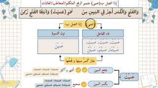 :‫ب‬ ‫اتصل‬ ‫إذا‬ )‫)عسى‬
‫الفاعل‬ ‫تاء‬
، ‫َعسْيِت‬ ، ‫َعسْيَت‬ ، ‫َعسْيُت‬
‫َّن‬ُ ْ ‫َس‬ ،ْ ُ ْ ‫َس‬ ،‫َا‬ ُ ْ ‫َس‬
‫اﺳﻢ‬
‫ﻋﺴﻰ‬
‫الغائبات‬/‫المخاطب‬/‫المتكلم‬ ‫الرفع‬ ‫ضمير‬ )‫ب)عسى‬ ‫اتصل‬ ‫إذا‬
‫ْن‬‫ِك‬‫ُز‬
‫ِح‬
‫ْت‬‫َف‬‫ال‬ ‫ا‬‫َق‬‫ِت‬‫ْن‬‫ا‬‫َو‬ ) ‫ُت‬‫ْي‬‫َس‬‫َع‬( ‫ِو‬‫ْح‬‫َن‬ ‫ْن‬ِ‫ﻣ‬ ِ ِّ‫اﻟﺴ‬ ِ ْ‫ﺮ‬ِ
َٔ‫ا‬ َ ْ َ ‫اﻟ‬َ‫و‬ َ ْ َ ‫اﻟ‬َ‫و‬
‫النسوة‬ ‫نون‬
‫َْن‬ ‫َس‬
‫تُحها‬َ ‫ف‬ ‫و‬ ‫سينها‬ُ ‫َسر‬‫ك‬ ‫جاز‬
‫َْت‬‫ي‬‫َس‬‫ع‬
‫السين‬ ‫بكسر‬
‫السين‬ ‫بفتح‬
‫أكثر‬ ‫و‬ ‫أشهر‬
‫صحيح‬
، ‫ِت‬
ْ
‫﮵‬
َ
‫ﺴ‬ َ‫ﻋ‬ ، َ
‫ﺖ‬ْ
‫﮵‬
َ
‫ﺴ‬ َ‫ﻋ‬ ، ُ
‫ﺖ‬ْ
‫﮵‬
َ
‫ﺴ‬ َ‫ﻋ‬
‫َن‬ْ
‫﮵‬
َ
‫ﺴ‬ َ‫ﻋ‬ ، َّ‫﮲‬
‫ﮟ‬ُ‫﮴‬ ْ
‫﮵‬
َ
‫ﺴ‬ َ‫ﻋ‬ ، ْ
‫ﻢ‬ُ‫﮴‬ ْ
‫﮵‬
َ
‫ﺴ‬ َ‫ﻋ‬ ،‫ﺎ‬ َ
‫ﻤ‬ُ‫﮴‬ ْ
‫﮵‬
َ
‫ﺴ‬ َ‫ﻋ‬
، ‫ِت‬
‫ْي‬
‫ِس‬ ‫َع‬ ، ‫َت‬‫ْي‬
‫ِس‬ ‫َع‬ ، ‫ُت‬‫ْي‬
‫ِس‬ ‫َع‬
‫َن‬ْ
‫﮵‬ ِ
‫ﺴ‬ َ‫ﻋ‬ ، َّ
‫ﮟ‬ُ‫﮴‬ ْ
‫﮵‬ ِ
‫ﺴ‬ َ‫ﻋ‬ ، ْ
‫ﻢ‬ُ‫﮴‬ ْ
‫﮵‬ ِ
‫ﺴ‬ َ‫ﻋ‬ ،‫ﺎ‬ َ
‫ﻤ‬ُ‫﮴‬ ْ
‫﮵‬ ِ
‫ﺴ‬ َ‫ﻋ‬
 