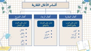 ‫ة‬ ‫ﺎر‬ ‫م‬‫ل‬‫ا‬ ‫ﺎل‬ ٔ ‫ال‬ ‫ﺴﺎم‬ ٔ‫ا‬
‫ﻗﺮب‬ ‫ﻋﲆ‬ ‫ﺗﺪل‬
‫اﻟﻔﻌﻞ‬ ‫وﻗﻮع‬
‫اﻟﺒﺪء‬ ‫ﻋﲆ‬ ‫ﺗﺪل‬
‫اﻟﻔﻌﻞ‬ ‫ﻓﻲ‬
‫الشروع‬ ‫أفعال‬ ‫الرجاء‬ ‫أفعال‬ ‫المقاربة‬ ‫أفعال‬
‫اﻟﺮﺟﺎء‬ ‫ﻋﲆ‬ ‫ﺗﺪل‬
‫واﻟﺘﻮﻗﻊ‬
‫كاد‬
‫كرب‬
‫أوشك‬
‫عسى‬
‫حرى‬
‫اخلولق‬
‫جعل‬
‫طفق‬
‫أخذ‬
‫علق‬
‫أنشأ‬
 