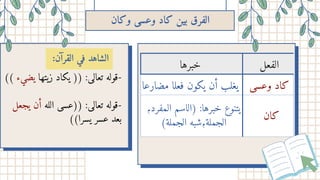 ‫وكان‬ ‫وعسى‬ ‫كاد‬ ‫بين‬ ‫الفرق‬
‫وعسى‬ ‫كاد‬
‫كان‬
‫الفعل‬
‫خبرها‬
‫مضارعا‬ ‫فعلا‬ ‫يكون‬ ‫أن‬ ‫يغلب‬
،‫المفرد‬ ‫)الاسم‬ :‫خبرها‬ ‫يتنوع‬
(‫الجملة‬ ‫شبه‬،‫الجملة‬
:‫القرآن‬ ‫في‬ ‫الشاهد‬
)) ‫يضيء‬ ‫زيتها‬ ‫يكاد‬ () :‫تعالى‬ ‫قوله‬-
‫يجعل‬ ‫أن‬ ‫الله‬ ‫((عسى‬ :‫تعالى‬ ‫قوله‬-
)(‫يسرا‬ ‫عسر‬ ‫بعد‬
 