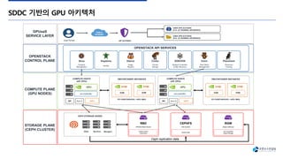 [오픈소스컨설팅] AI 시대 GPU 인프라 전략: 구축부터 운영, 효율까지 | PDF