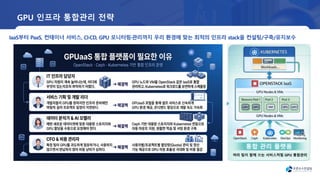 IaaS부터 PaaS, 컨테이너 서비스, CI·CD, GPU 모니터링·관리까지 우리 환경에 맞는 최적의 인프라 stack을 컨설팅/구축/유지보수
GPU 인프라 통합관리 전략
통합 관리 플랫폼
여러 팀이 함께 쓰는 서비스처럼 GPU 통합관리
 
