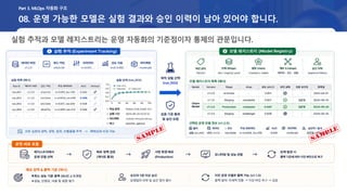 08. 운영 가능한 모델은 실험 결과와 승인 이력이 남아 있어야 합니다.
실험 추적과 모델 레지스트리는 운영 자동화의 기준점이자 통제의 관문입니다.
Part 3. MLOps 자동화 구조
 