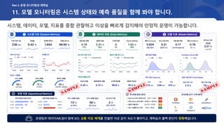 11. 모델 모니터링은 시스템 상태와 예측 품질을 함께 봐야 합니다.
시스템, 데이터, 모델, 지표를 종합 관찰하고 이상을 빠르게 감지해야 안정적 운영이 가능합니다.
Part 4. 운영 모니터링과 재학습
 