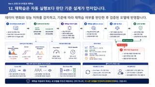 12. 재학습은 자동 실행보다 판단 기준 설계가 먼저입니다.
데이터 변화와 성능 저하를 감지하고, 기준에 따라 재학습 여부를 판단한 후 검증된 모델에 반영합니다.
Part 4. 운영 모니터링과 재학습
 