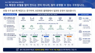 13. 확장은 모델을 많이 만드는 것이 아니라, 많이 운영할 수 있는 구조입니다.
Part 5. 확장 가능한 MLOps 운영 설계
모델 수가 늘수록 복잡도는 증가하며, 표준화된 플랫폼에서 일관된 운영이 필요합니다.
 