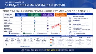 14. MLOps는 도구보다 먼저 운영 책임 구조가 필요합니다.
명확한 역할과 책임, 표준 프로세스, 거버넌스로 자동화된 운영이 안전하고 지속 가능하게 작동합니다.
Part 5. 확장 가능한 MLOps 운영 설계
 