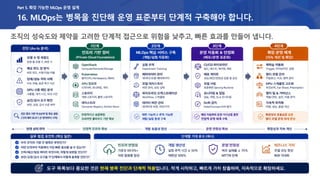 16. MLOps는 병목을 진단해 운영 표준부터 단계적 구축해야 합니다.
조직의 성숙도와 제약을 고려한 단계적 접근으로 위험을 낮추고, 빠른 효과를 만들어 냅니다.
Part 5. 확장 가능한 MLOps 운영 설계
 