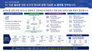 17. 지금 필요한 것은 도구가 아니라 운영 가능한 AI 플랫폼 전략입니다.
Part 6. 도입 로드맵과 결론
AI PoC를 실제 운영 서비스로 전환하고, 안정적으로 확장하기 위한 운영 전략과 실행 체계가 필요합니다.
지속적 개선과 확장
 