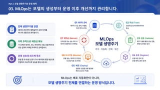 03. MLOps는 모델의 생성부터 운영 이후 개선까지 관리합니다.
Part 2. 모델 생명주기와 운영 병목
 