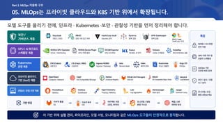 05. MLOps는 프라이빗 클라우드와 K8S 기반 위에서 확장됩니다.
모델 도구를 올리기 전에, 인프라 · Kubernetes ·보안 · 관찰성 기반을 먼저 정리해야 합니다.
Part 3. MLOps 자동화 구조
 
