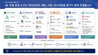 06. 모델 운영 도구는 파이프라인, 배포, 서빙, 모니터링을 끊기지 않게 연결합니다
Part 3. MLOps 자동화 구조
 