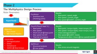 Comprehensive Electric Motor Analysis, Design, and Multiphysics ...