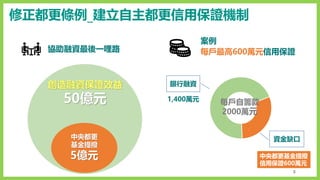 修正都更條例_建立自主都更信用保證機制
3
每戶最高600萬元信用保證
案例
協助融資最後一哩路
中央都更
基金提撥
5億元
資金缺口
銀行融資
創造融資保證效益
50億元 1,400萬元 每戶自籌款
2000萬元
中央都更基金提撥
信用保證600萬元
中央都更
基金提撥
5億元
 