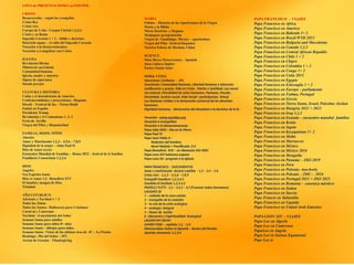 LISTA de PRESENTACIONES en ESPAÑOL
CRISTO
Resurrección – según los evangelios
Cristo Rey
Cristo vive
Cuerpo de Crito - Corpus Christi 1,2,3,4
Cristo y su Reino
Sagrado Corazón 1 + 2 – biblia y doctrina–
Haurietis aquas – el culto del Sagrado Corazón
Vocación a la bienaventuranza
Vocación a evangelizar con Cristo
IGLESIA
Revelacíon Divina
Ministerio sacerdotal
Comunidad humana
Iglesia, madre y maestra
Signos de esperanza
Sinodo jovenes
CULTURAY HISTORIA
Colón y el descubriento de America
Confraternitdades y processiones– Hispanic
Diwali – Festival de luz – Fiesta Hindi
Futbol en España
Presidente Trump
Revolución y el Comunismo 1, 2, 3
Feria de Sevilla
Virgen del Pilar y Hispanicidad
FAMILIA, HIJOS, NIÑOS
Abuelos
Amor y Matrimonio 1,2,3 – 4,5,6 – 7,8,9
Dignidad de la mujer – John Paul II
Dios de Amor (sexo)
Encuentro Mundial de Familias - Roma 2022 – festival de ls familias
Familiaris Consortium 1,2,3,4
DIOS
Angeles
Ven Espiritu Santo
Dios es Amor 1,2– Benedicto XVI
El hombre, imagen de Dios
Trinidad
AÑO LITURGICO
Adviento y Navidad 1 + 2
Todos las Almas
Todos los Santos– Halloween para Cristianos
Carnival y Cuaresma
Navidad– el nacimiento del Señor
Semana Santa para adullos
Semana Santa para niños 8+ años
Semana Santa – dibujos para niños
Semana Santa– Vistas de las ultimas oras de JC – La Pasión
Domingo– Dia del Señor – JP2
Accion de Gracias - Thanksgiving
MARIA
Fátima – Historia de las Aparitciones de la Virgen
Maria y la Biblia
Maria Doctrina y Dogmas
Medjugore peregrinación
Virgen de Guadalupe, Mexico – aparitciónes
Virgen del Pilar –festival hispanica
Nuestra Señora de Sheshan, China
SCIENCE
Mars Rover Perseverence – Spanish
Juno explora Jupiter
Parker Sonda Solar
MORAL Y ETICA
Vacaciones Cristianos - JP2
Conciencia, Comunidad Humana, Libertad Humana y Salvacion
Justificación y gracia, Vida en Cristo, Merito y Santidad, Ley moral
Ley natural, Moraliidad de actos humanos, Pasiones, Pecado ,
Sinceridad, Justicia social ,Vida Social– participacion, Virtud
Las Naciones Unidas y la declaración universal de los derechos
humanos.
Dignidad Humana – declaracion del dicasterio x la doctrina de la fe
Vocación– www.vocation.org
Vocación a evangelizar
Vocación a la bienaventuranza
Papa John XXIII – Paz en la tTerra
Papa Paul VI
Papa Juan Pablo II –
Redentor del hombre,
Karol Wojtyla + Pontificado 1+2
Papa Benedicto XVII – en Alemania JMJ 2005
Papa Leon XIV habemus papam
Papa Leon Xiv program x la iglesia
PAPA FRANCISCO – DOCUMENTOS
Amor y matrimonio- Amoris Laetitia – 1.2 – 3.4 – 5.6
Cristo vive - 1,2,3 – 4,5,6 – 7,8,9
Evangelii Gaudium 1,2,3,4,5
Gaudete et Exultate 1,2,3,4,5
FRATELLI TUTTI - 1,2 – 3,4,5 – 6,7,8 (somos todos hermanos)
LAUDATE Sii
1 – cuidado de la casa común
2 – evangelio de la creación
3 – la raiz de la crisis ecologica
4 – ecologia integral
5 – lineas de acción
6 –Educación y Espiritualidad Ecological
LAUDATUM DEUM
LUMEN FIDEI – capitulo 1,2, - 3,4
Misericordiae Vultus in Spanish – Rostro del Perdón
Querida Amazonia 1,2,3,4
PAPA FRANCISCO – VIAJES
Papa Francisco en Africa
Papa Francisco en America
Papa Francisco en Bahrain 1+ 2
Papa Francisco en Brazil WYD 2013
Papa Francisco en Bulgaria and Macedonia
Papa Francisco en Canada 1,2,3
Papa Francisco en Central African Republic
Papa Francisco en Chile 1 + 2
Papa Francisco en Chipre
Papa Francisco en Colombia 1 + 2
Papa Francisco en Congo 1+ 2
Papa Francisco en Cuba 2015
Papa Francisco en Egypto
Papa Francisco en Eslovaqiia 1 + 2
Papa Francisco en Europa – parliamento
Papa Francisco en Fatima, Portugal
Papa Francisco en Grecia
Papa Francisco en Tierra Santa, Israel, Palestine Jordan
Papa Francisco en Hungria 2021 + 2023
Papa Francisco en Iraq 1,2,3
Papa Francisco en Ireanda – encuentro mundial familias
Papa Francisco en Kenia
Papa Francisco en Japón
Papa Francisco en Kazaquistan 1+ 2
Papa Francisco en Malta
Papa Francisco en Marruecos
Papa Francisco en México
Papa Francisco en México 2016
Papa Francisco en Mongolia
Papa Francisco en Panama – JMJ 2019
Papa Francisco en Peru
Papa Francisco en Polonia- Auschwitz
Papa Francisco en Polonia – JMU - 2016
Papa Francisco en Portugal 2021 + JMJ 2023
Papa Francisco en Romania – canoniza mártires
Papa Francisco en Sudan
Papa Francisco en Suecia
Pope Francis en Tailandiia
Papa Francisco en Uganda
Papa Francisco en United Arab Emirates
PAPA LEON XIV – VIAJES
Papa Leo en Algeria
Papa Leo en Cameroun
PapaLeo en Angola
Papa Leo in Guinea Equatorial
Pope Leo ie
 