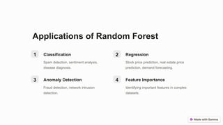 what is Random-Forest-Machine-Learning.pptx