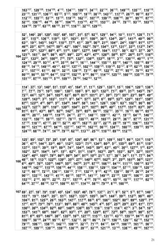 Random list 200 obs | PDF