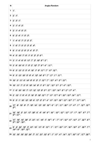 Angak Random Random list 200 obs | PDF