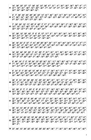 Random list 200 obs | PDF