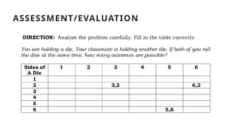 ASSESSMENT/EVALUATION
 
