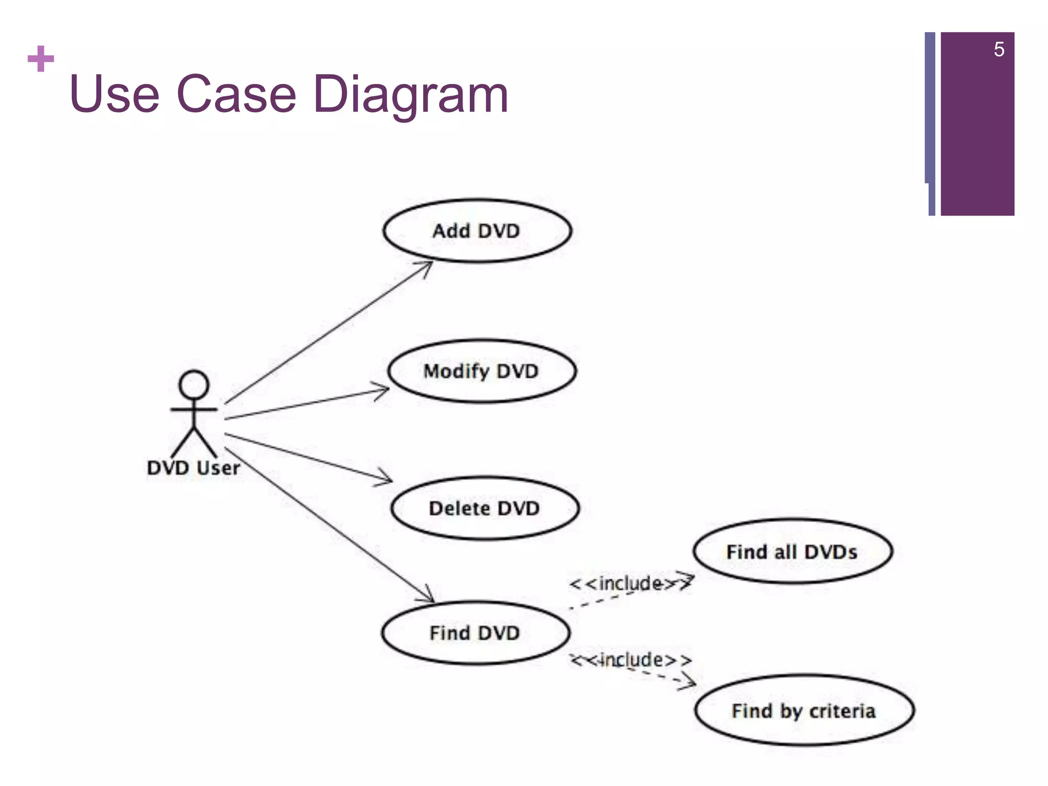 Use Case Diagram5