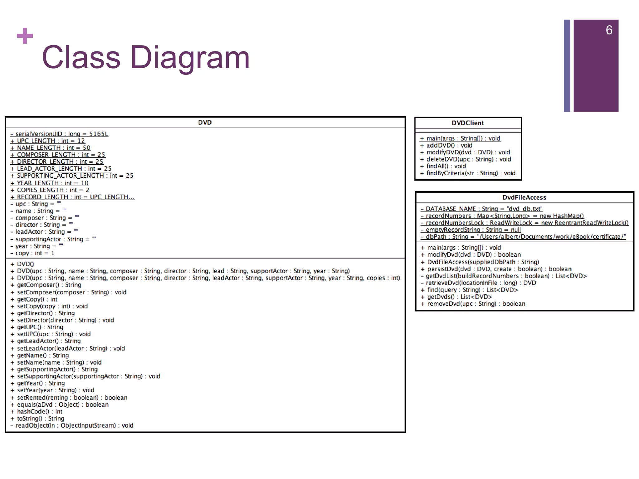Class Diagram6