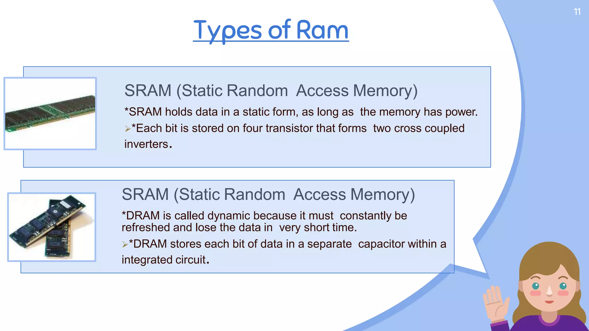 Types of Ram
11
SRAM (Static Random Access Memory)
*SRAM holds data in a static form, as long as the memory has power.
*Each bit is stored on four transistor that forms two cross coupled
inverters.
SRAM (Static Random Access Memory)
*DRAM is called dynamic because it must constantly be
refreshed and lose the data in very short time.
*DRAM stores each bit of data in a separate capacitor within a
integrated circuit.
 