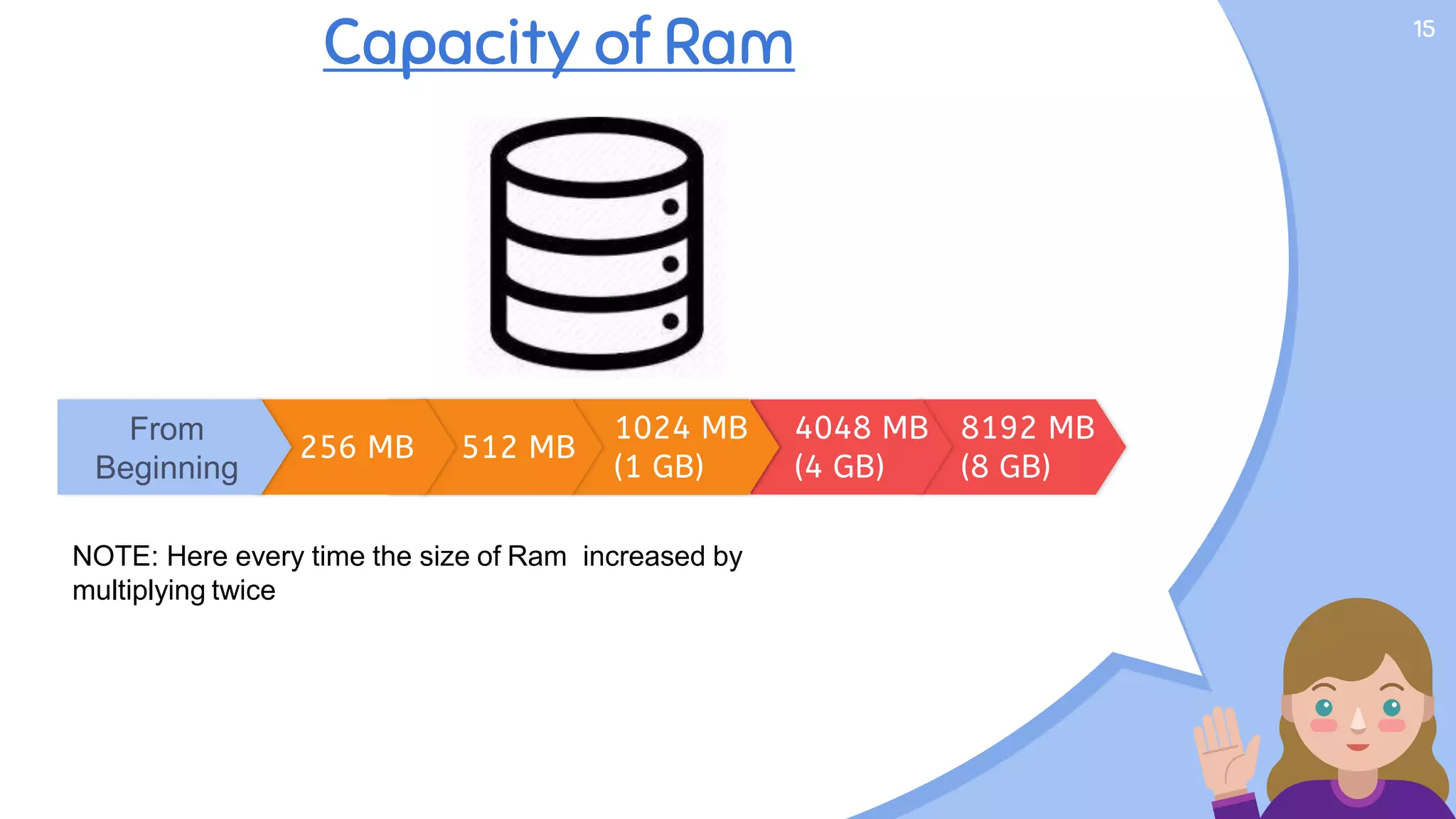 Capacity of Ram 15
8192 MB
(8 GB)
4048 MB
(4 GB)
2048 MB (2 GB)
1024 MB
(1 GB)
512 MB
256 MB
From
Beginning
NOTE: Here every time the size of Ram increased by
multiplying twice
 