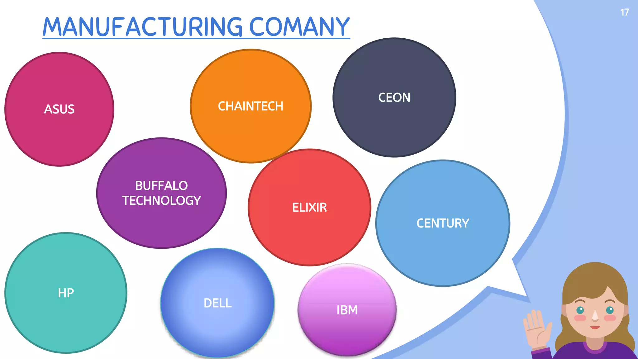 MANUFACTURING COMANY
ASUS
CENTURY
BUFFALO
TECHNOLOGY
17
HP
IBM
DELL
CEON
ELIXIR
CHAINTECH
 