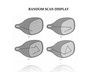 Random Scan Digram Random and raster scan | PPT