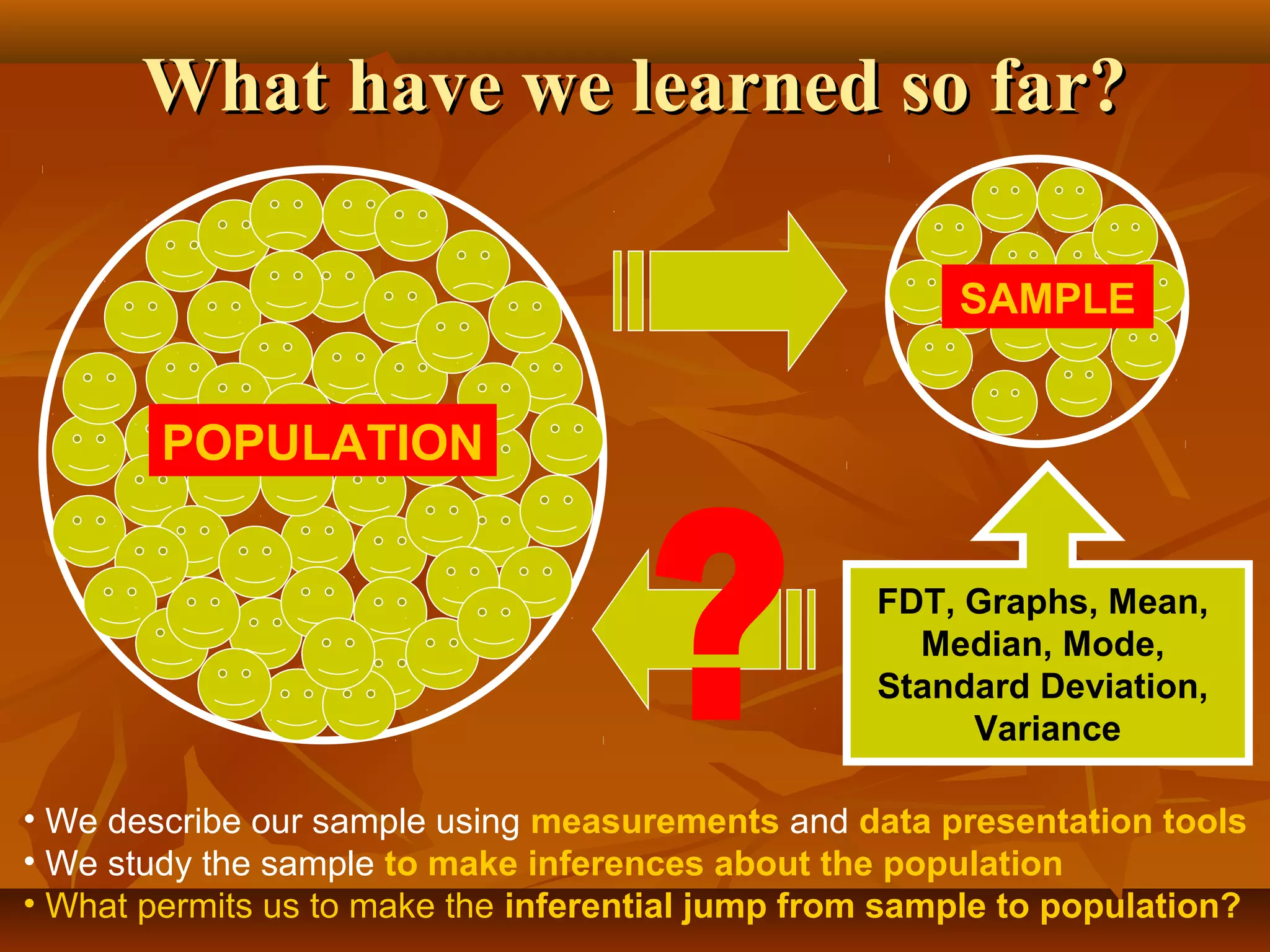 What have we learned so far?What have we learned so far?
POPULATION
SAMPLE
• We describe our sample using measurements and data presentation tools
• We study the sample to make inferences about the population
• What permits us to make the inferential jump from sample to population?
FDT, Graphs, Mean,
Median, Mode,
Standard Deviation,
Variance
 