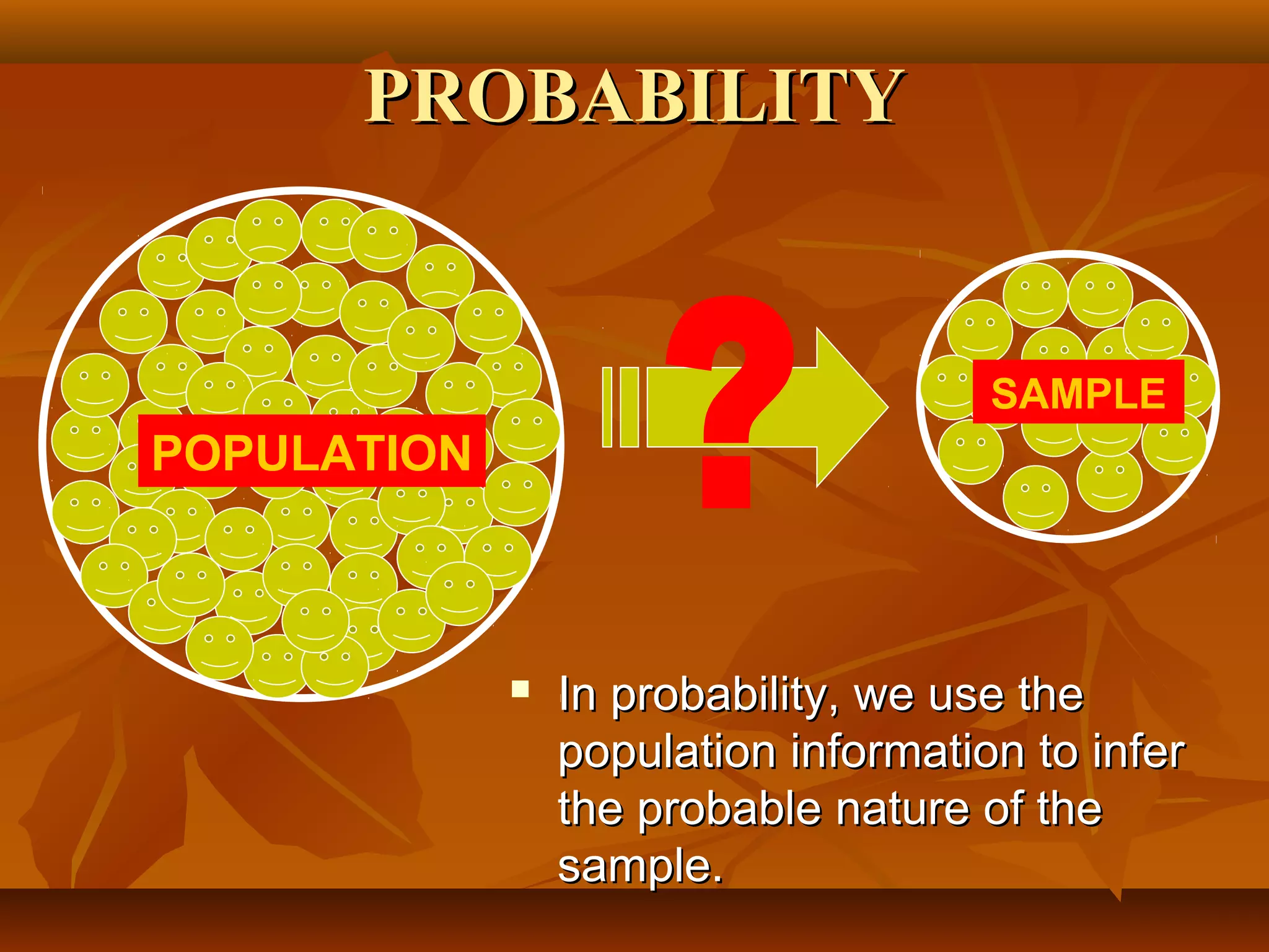 PROBABILITYPROBABILITY
POPULATION
SAMPLE
 In probability, we use theIn probability, we use the
population information to inferpopulation information to infer
the probable nature of thethe probable nature of the
sample.sample.
 