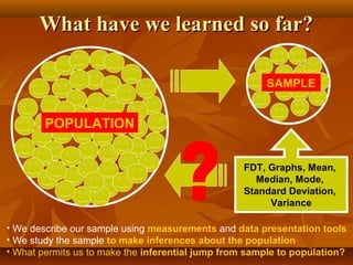 What have we learned so far?What have we learned so far?
POPULATION
SAMPLE
• We describe our sample using measurements and data presentation tools
• We study the sample to make inferences about the population
• What permits us to make the inferential jump from sample to population?
FDT, Graphs, Mean,
Median, Mode,
Standard Deviation,
Variance
 
