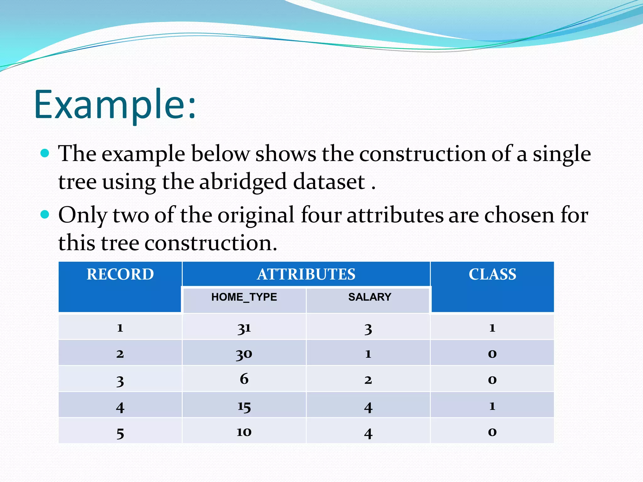 Example:
 The example below shows the construction of a single
  tree using the abridged dataset .
 Only two of the original four attributes are chosen for
  this tree construction.
    RECORD               ATTRIBUTES         CLASS
                 HOME_TYPE        SALARY

        1           31                3       1
        2           30                1       0
        3           6                 2       0
        4           15                4       1
        5           10                4       0
 