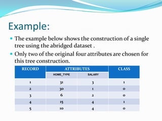 Example:
 The example below shows the construction of a single
  tree using the abridged dataset .
 Only two of the original four attributes are chosen for
  this tree construction.
    RECORD               ATTRIBUTES         CLASS
                 HOME_TYPE        SALARY

        1           31                3       1
        2           30                1       0
        3           6                 2       0
        4           15                4       1
        5           10                4       0
 