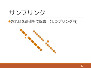 サンプリング
外れ値を高確率で除去 (サンプリング前)
6
 