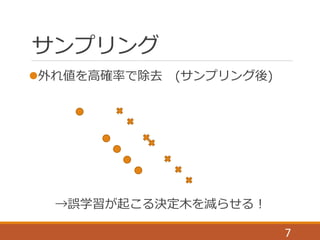 サンプリング
外れ値を高確率で除去 (サンプリング後)
→誤学習が起こる決定木を減らせる！
7
 