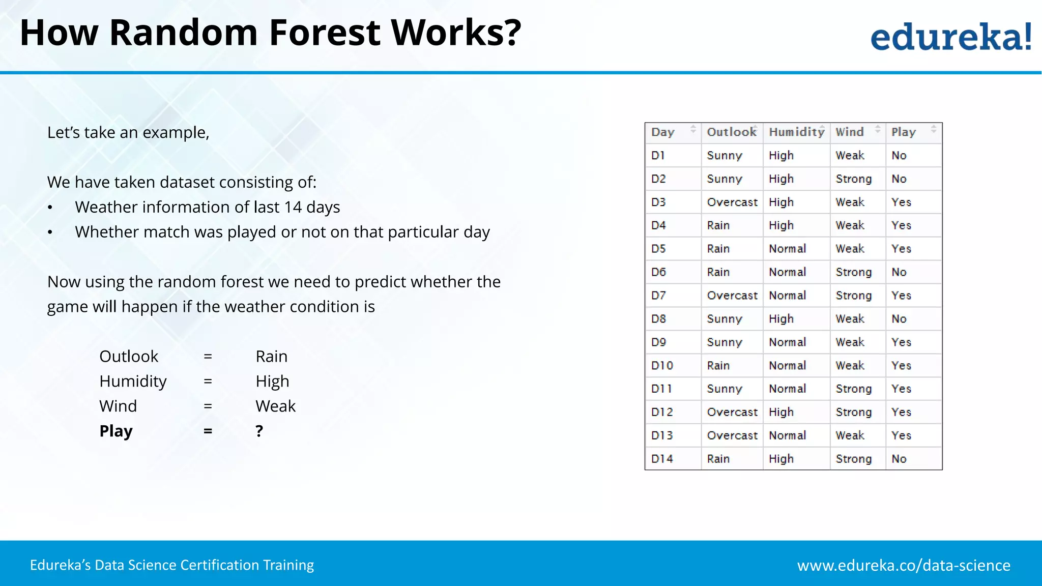 Random Forest Tutorial | Random Forest in R | Machine Learning | Data ...