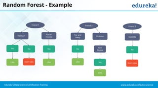 Random Forest Tutorial | Random Forest in R | Machine Learning | Data ...