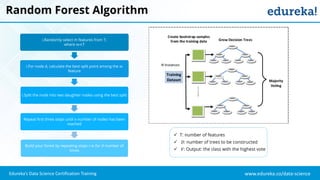 Random Forest Tutorial | Random Forest in R | Machine Learning | Data ...
