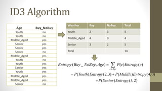 Decision Tree and Random forest | PPTX
